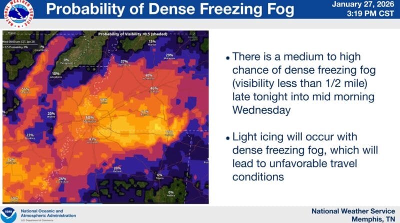 Mid-South faces risk of dense freezing fog, travel disruptions expected Heads up Mid-South: there is a medium to high chance of dense freezing fog tonight into Wednesday mo