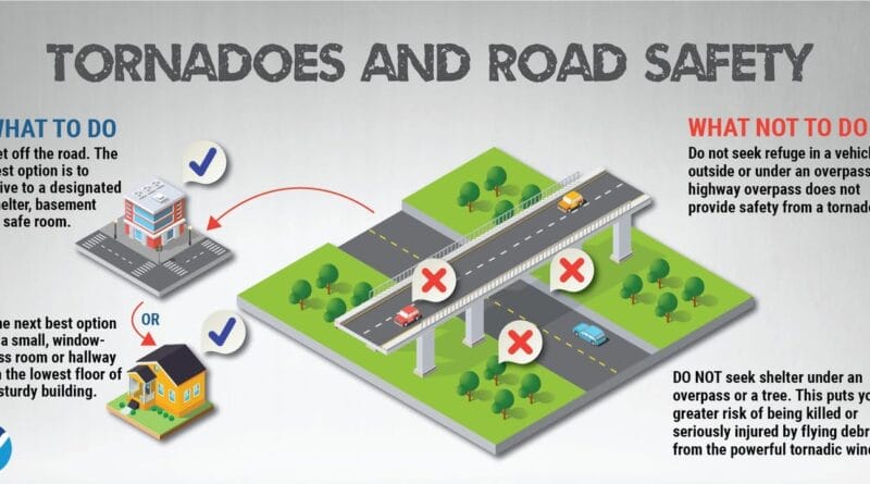 National Weather Service Memphis Advises Tornado Safety Tips Photos from US National Weather Service Memphis Tennessee's post