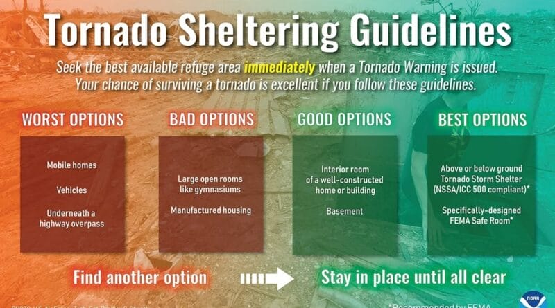 US Weather Service Offers Tornado Shelter Tips Photos from US National Weather Service Memphis Tennessee's post