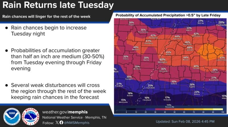 Rain returns to the region Tuesday night as cold front moves through Rain chances return Tuesday night as a cold front moves through the region.🌧️
