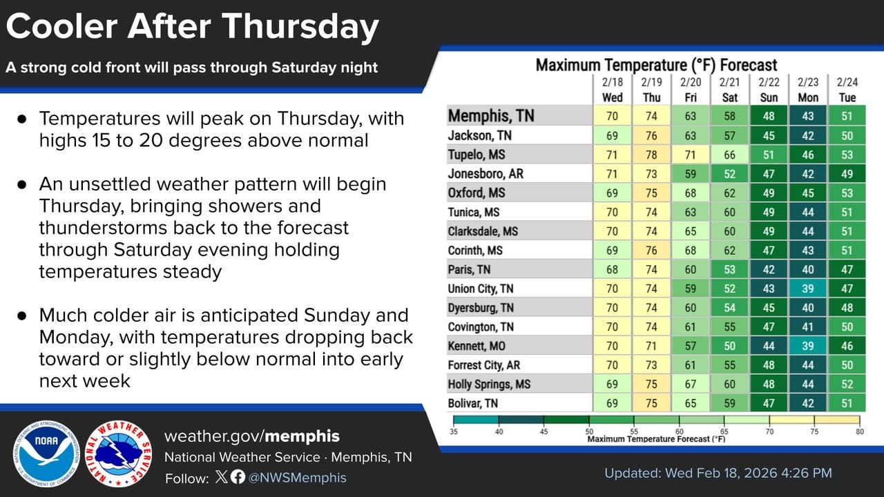 Warm weather returns this week, but cold snap expected next weekend ...