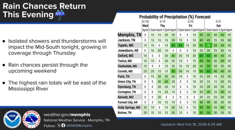 Severe storm risk reduced for Thursday, forecast calls for isolated showers Good news! The Marginal Risk for severe storms has been trimmed out of our area for Thursday