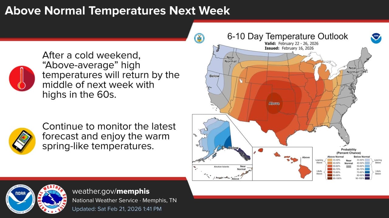 Below-normal temperatures expected through early next week, then ...
