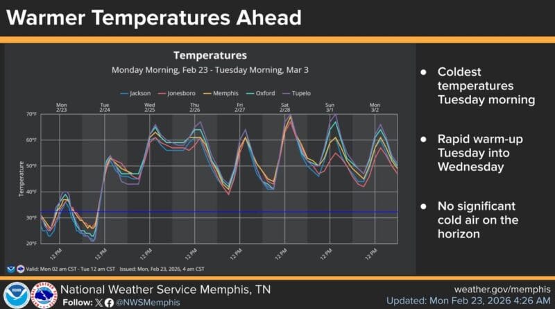 Be sure to bundle up today!