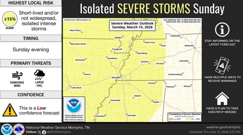 Severe storms possible Sunday evening across Mid-South Showers and thunderstorms will develop across the Mid-South Sunday evening along a cold front
