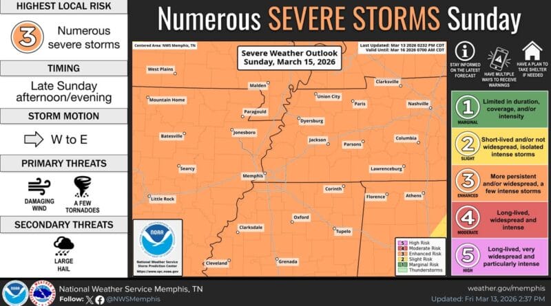 Storm Prediction Center issues level 3 risk for severe storms in Mid-South on Sunday The latest outlook places an Enhanced Risk (level 3 of 5) for severe storms across the Mid-South on