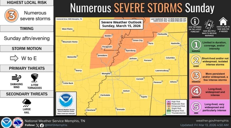 Severe Weather Threatens Mid-South with Thunderstorms and Tornadoes ⚠️ Heads Up, Mid-South!