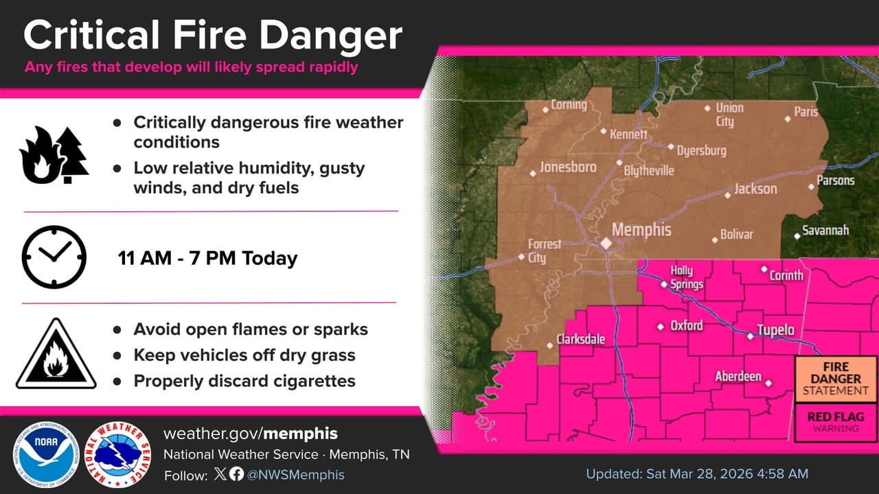 Red Flag Warning Issued as Critical Fire Conditions Continue in ...
