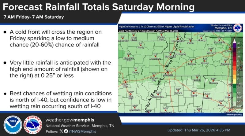 Rain is in the forecast on Friday, but don't expect much!