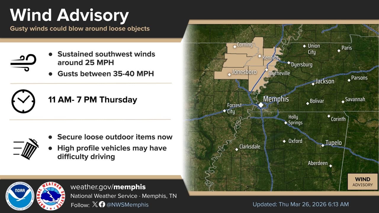 Wind Advisory Issued for Parts of Arkansas and Missouri - Pontotoc News