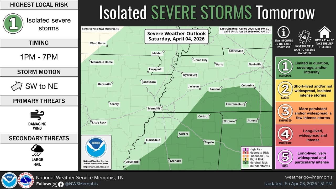 Severe storms expected in Mid-South, with damaging winds and hail ...