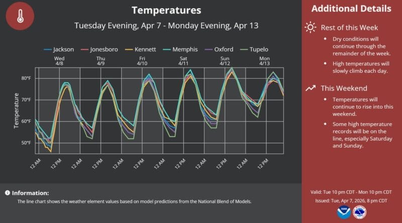If you have enjoyed the weather the past few days, then you are in luck!