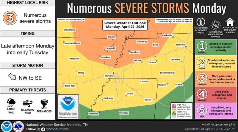 National Weather Service Warns of Increased Severe Weather Threat in Mid-South Photos from US National Weather Service Memphis Tennessee's post