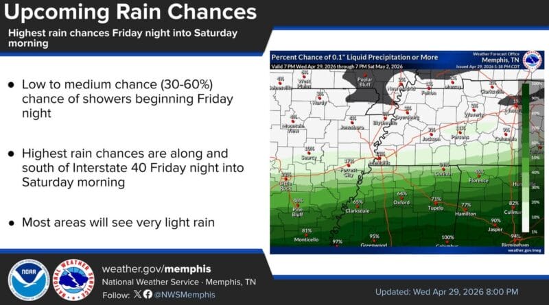 Rain Chances Return Friday Night, Clear Weather Expected for the Weekend in Memphis Area Photos from US National Weather Service Memphis Tennessee's post