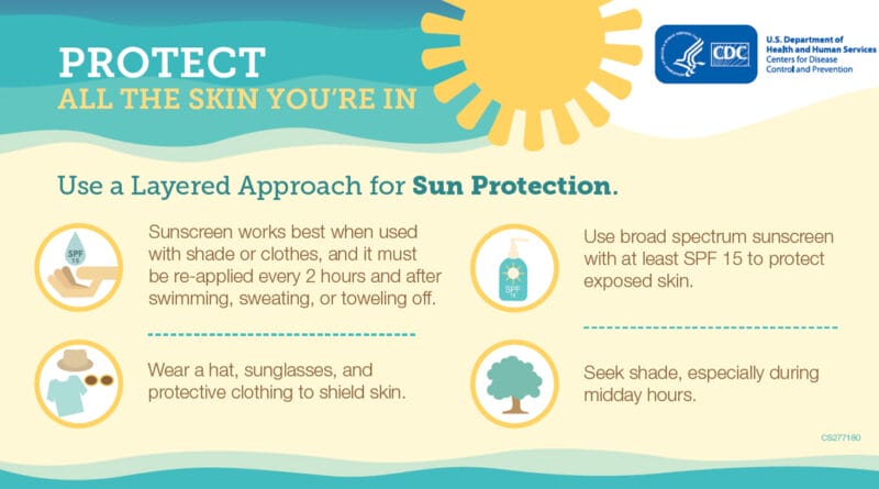 May is National Skin Cancer Awareness Month