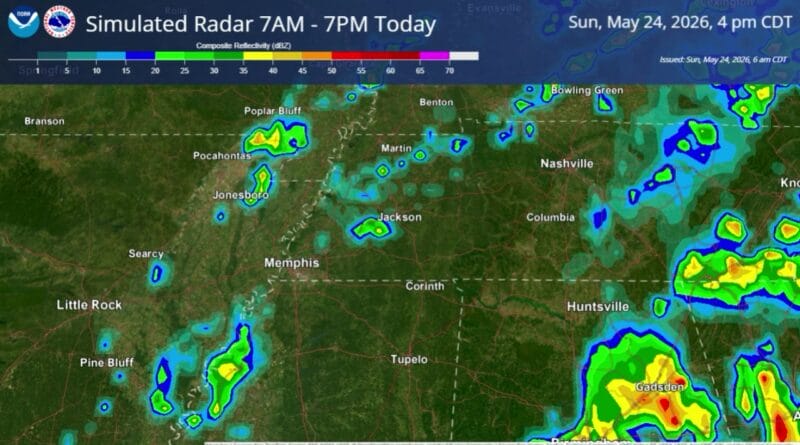 Weak cold front to bring scattered showers to Mid-South this afternoon ⛈️ A weak cold front will move across the Mid-South this afternoon, resulting in widely scattered sh