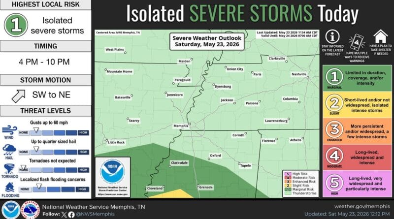 Storm Threats Expected as Weather Outlook Remains Mostly Stable 📢 Only minor changes to Today's severe weather outlook