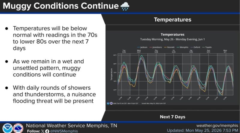 Wet and muggy weather expected to persist through the week If you enjoy wet and muggy days, you're in luck!