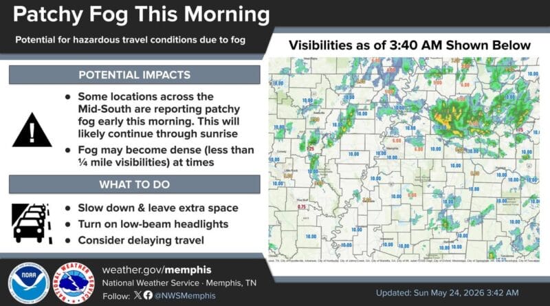 Patchy fog and rain showers affect the Mid-South early Tuesday Patchy fog and rain showers are impacting the Mid-South as we approach 4 AM