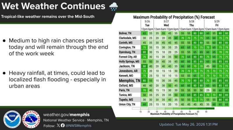 Rain Likely to Persist Through Week, Threatening Flash Flooding Daily rain chances are expected to continue through the remainder of the week