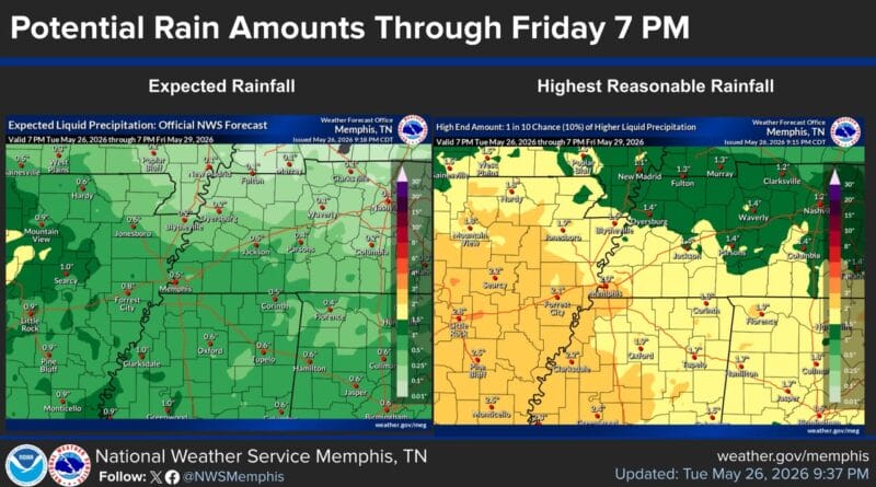 Rainy weather persists across Mid-South into weekend A wet and unsettled pattern will continue across the Mid-South into the upcoming weekend with shower