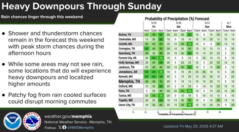 Daily thunderstorms expected through Sunday with localized flooding risk Expect a daily rinse-and-repeat pattern through Sunday