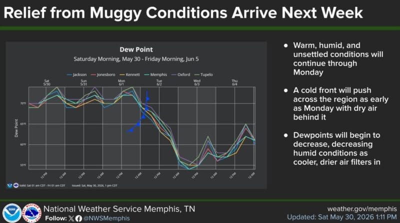 Heatwave Offers Relief from Muggy Conditions Sick of muggy conditions?