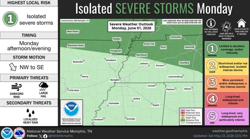 Marginal risk for severe thunderstorms forecast for parts of Arkansas and Tennessee There is a marginal risk for severe thunderstorms Monday afternoon and evening