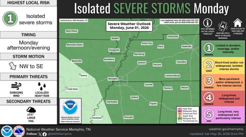 Marginal risk for severe storms in the Mid-South on Monday A Marginal (Level 1/5) Risk for severe storms is in place for Monday throughout the Mid-South