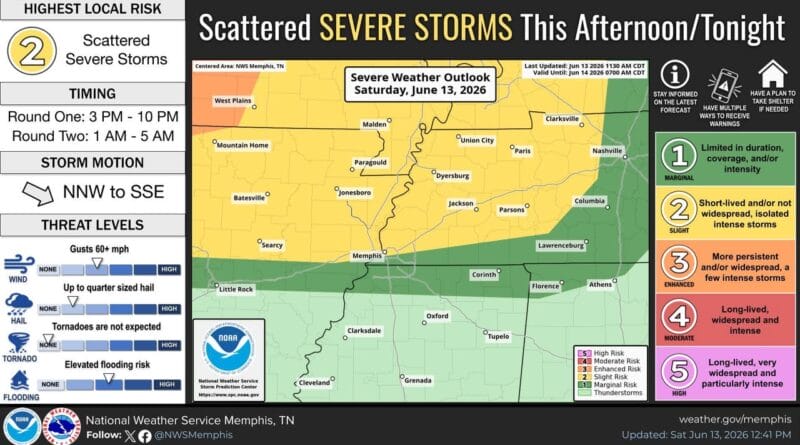 There is a low to medium chance of severe storms for locations across eastern AR, the MO Bootheel, a
