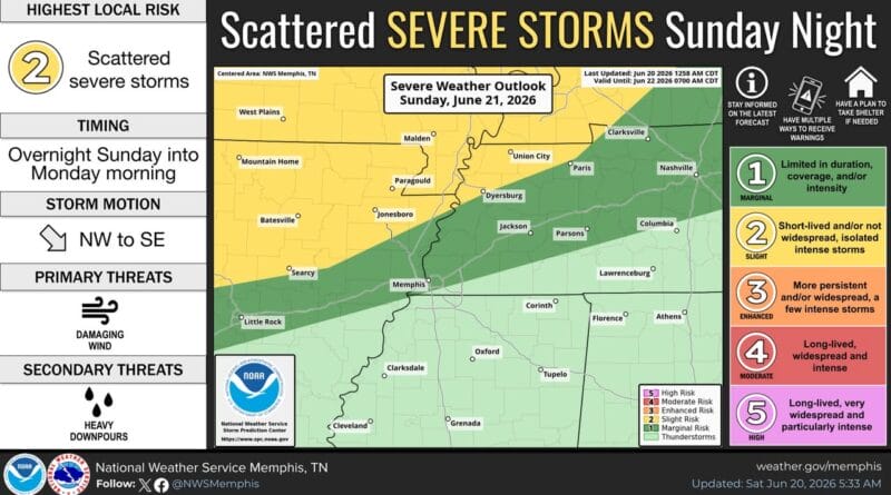 Severe Storms Expected in Memphis Area This Week Photos from US National Weather Service Memphis Tennessee's post