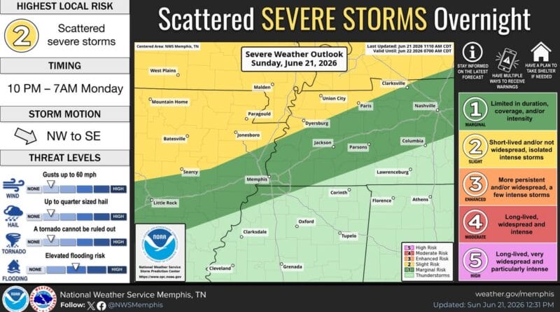 Severe weather risk remains for Mid-South through Thursday Photos from US National Weather Service Memphis Tennessee's post