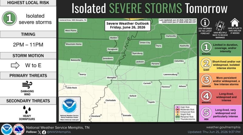 Marginal risk of storms forecast for parts of Arkansas, Missouri, and Tennessee A Marginal (level 1/5) Risk of storms is in place tomorrow across portions of northeast Arkansas, th