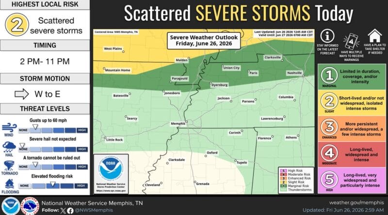 Severe Weather Threats Expected in Parts of Arkansas and Missouri Today Photos from US National Weather Service Memphis Tennessee's post