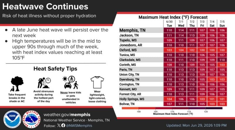 Heat Advisory Continues as Memphis Faces Prolonged Hot, Humid Conditions Photos from US National Weather Service Memphis Tennessee's post