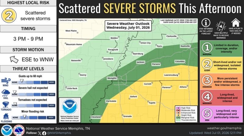 Severe weather risk forecasted for northern Mississippi this afternoon There is a slight risk (level 2/5) for severe weather this afternoon and evening, mainly affecting n