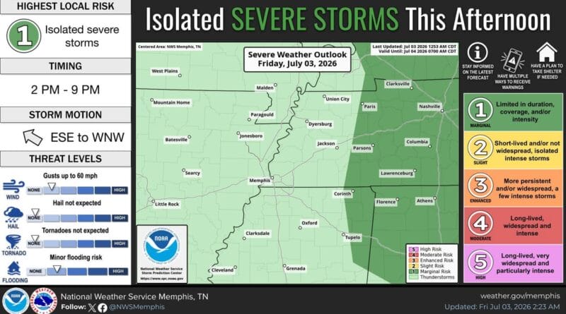 Heat, storms forecast for Tennessee River area Another day, another chance for oppressive heat and storms
