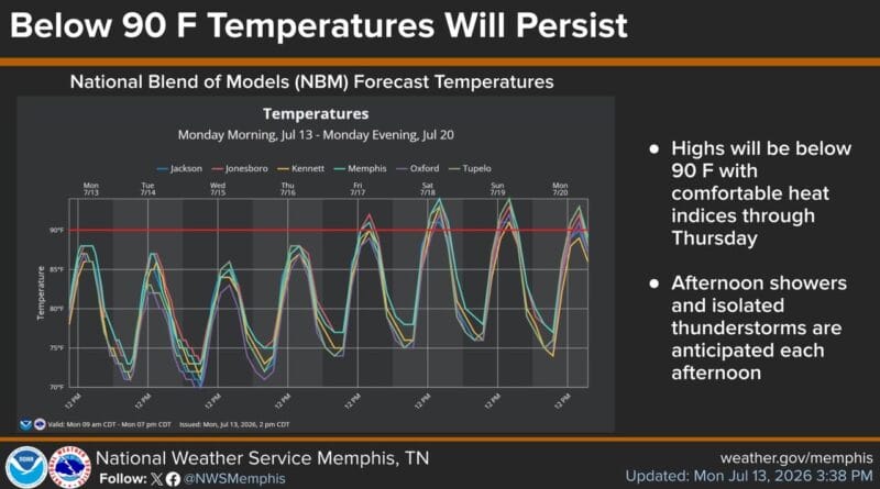 US Weather Service predicts cooler temperatures and rain midweek in Memphis Photos from US National Weather Service Memphis Tennessee's post