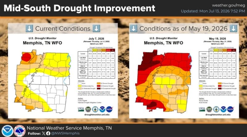 Mid-South sees significant drought relief after two months of rain Thanks to a persistent rainy pattern, the Mid-South has seen massive drought improvement over the pa