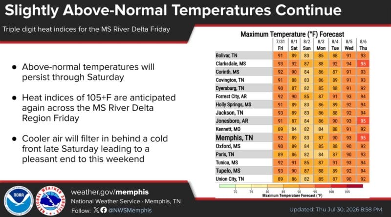 Above-normal temperatures persist through Saturday before cooling Sunday Temperatures will remain above-normal through Saturday before a cold front arrives to cool temperatu