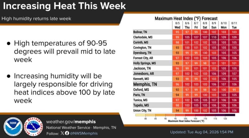 Forecast calls for hot weather later this week We may have some very hot days later this week