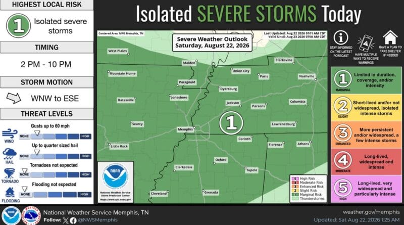 Storm threat forecast for the Mid-South today ⚠️ There is a Marginal Risk (Level 1 of 5) of severe storms this afternoon into this evening across