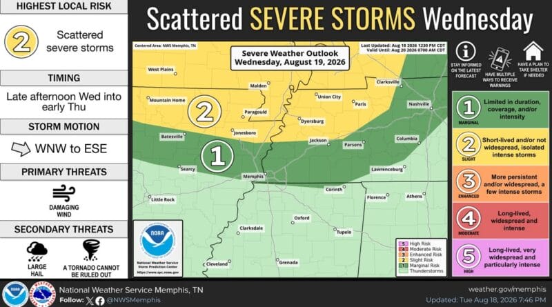 Photos from US National Weather Service Memphis Tennessee's post