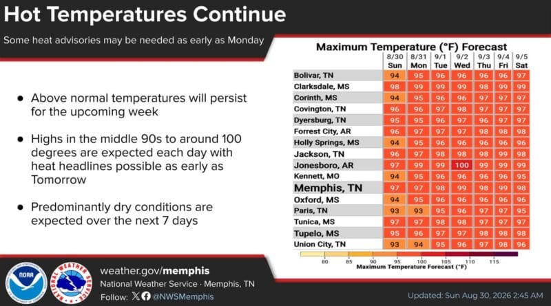Forecasters warn of continued heat and dryness as August ends and September begins We will end August and begin September with more hot and dry conditions