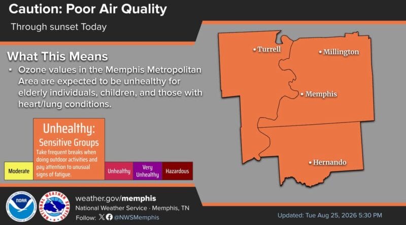 Air Quality Alert Prompts Health Advisory in Mid-Southern Region Heads up Mid-Southerners!