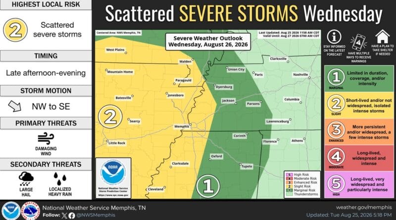Severe thunderstorms forecast for Mid-South on Wednesday Multiple rounds of severe thunderstorms are forecast to impact portions of the Mid-South on Wednesda