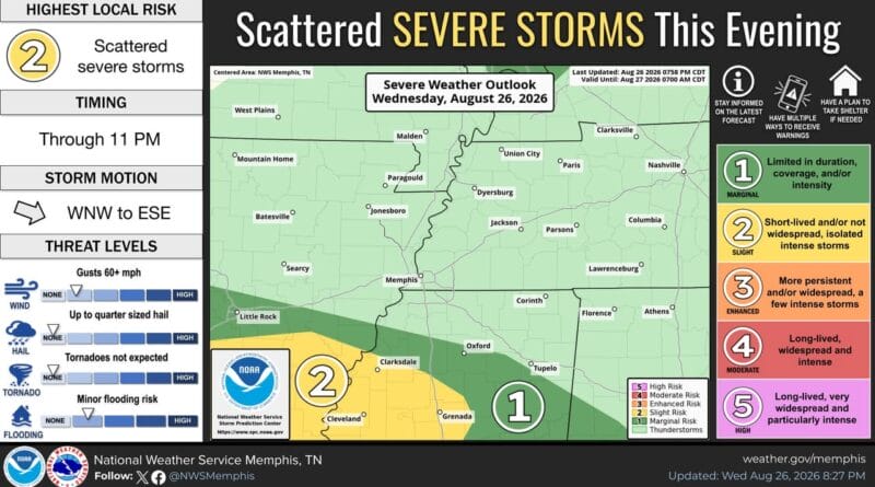 Severe thunderstorms possible in parts of Arkansas and Mississippi tonight A severe thunderstorm or two remains possible over east central Arkansas and northwest Mississippi t