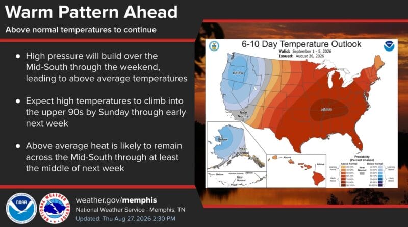 Temperatures to Rise Again, Expected to Reach the Mid-90s Next Week Even warmer temperatures are set to return on Sunday, with high temperatures in the mid to upper 90s