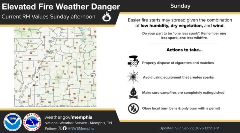 Low Humidity Prompts Burn Bans Across Mid-South Photos from US National Weather Service Memphis Tennessee's post
