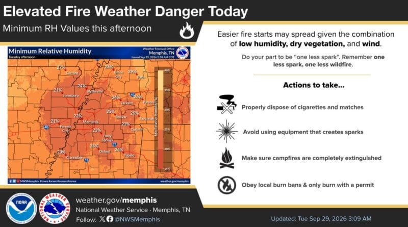 Fire officials warn of high wildfire risk due to dry conditions Low humidities and dry fuels will lead to an elevated fire danger today